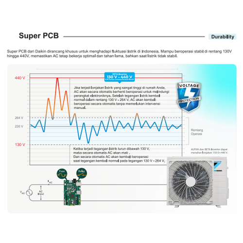 Daikin AC Wall Mounted Split Standard SMS Series 1 PK - FTC25YV14